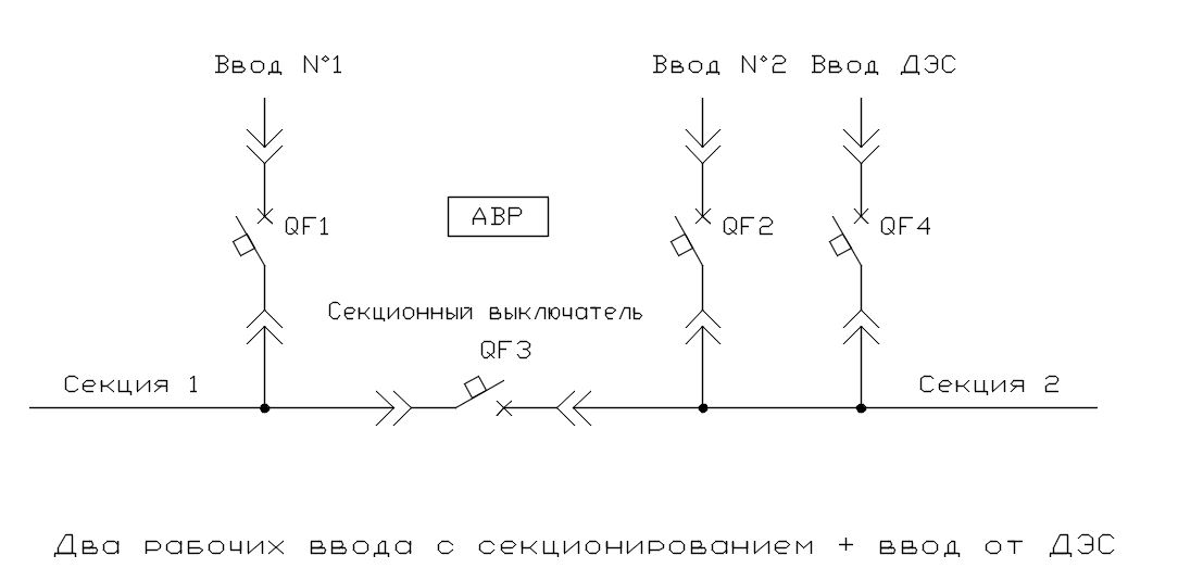 Схема АВР 2 ввода с секционированием и ДЭС