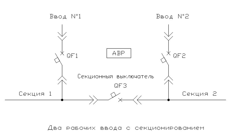 Схема АВР 2 ввода с секционированием